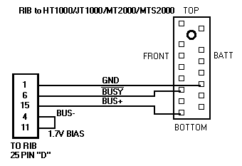 RIB-box cabling